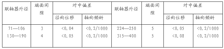 弹性套柱销联轴器两轴的对中偏差及端面间隙标准