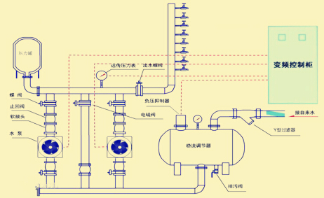 无负压供水设备工作示意图