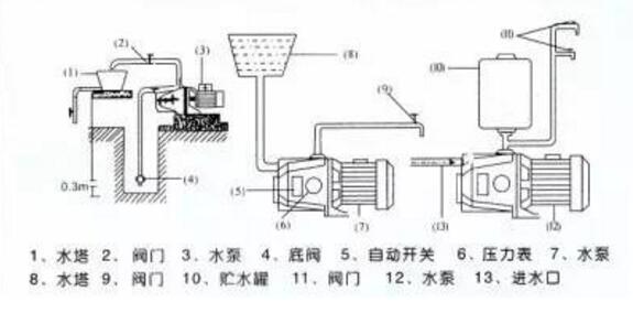 喷射式家用自吸泵的安装示意图