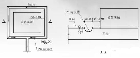 PVC导流槽做法