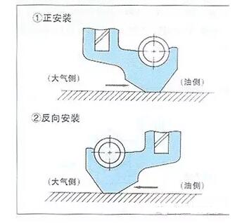 化工泵油封安装状态