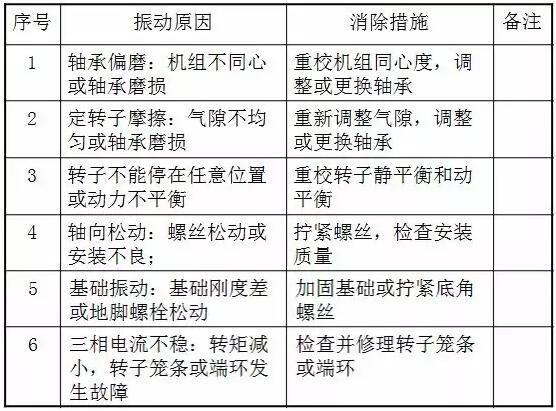 电动机振动导致管道振动