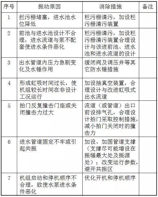 给水系统其他原因导致管道振动