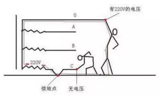 零线带电的原因
