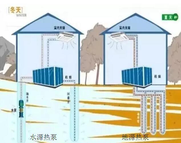 水源热泵与地源热泵对比图