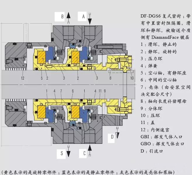 创新型干气密封在乙烷泵上应用